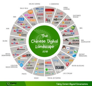 The Chinese Digital Landscape 2013