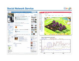 Google China: The Chinese Internet Overview