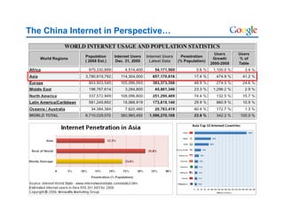 Google China: The Chinese Internet Overview