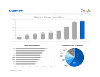 Google China: The Chinese Internet Overview