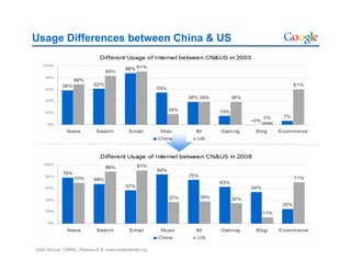 Google China: The Chinese Internet Overview