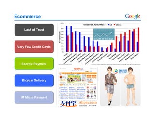 Google China: The Chinese Internet Overview