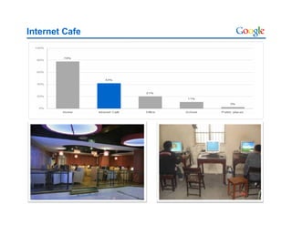 Internet Cafe
 