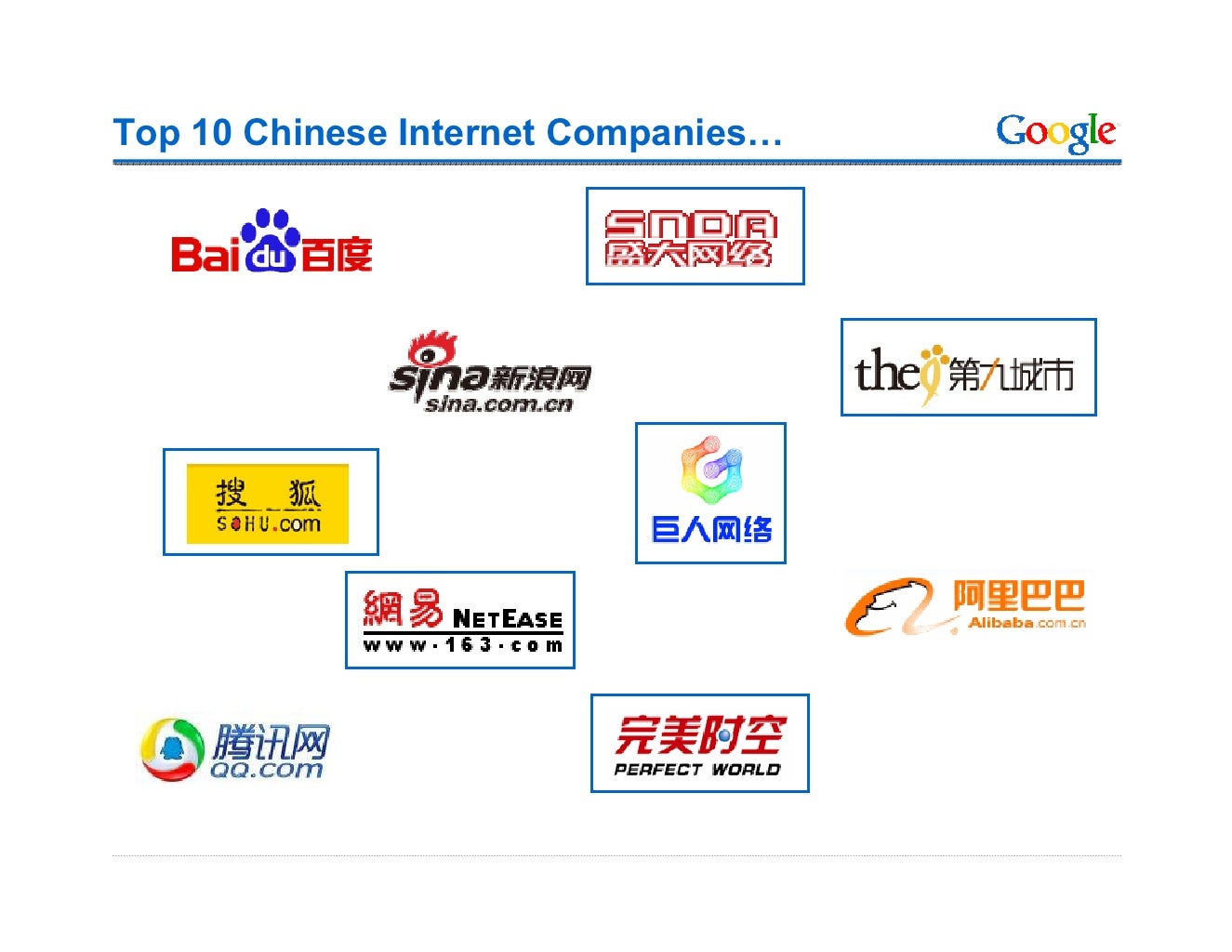 Top 10 Chinese Companies…