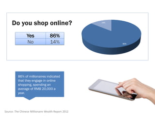 Do you shop online?                             14%




                 Yes               86%
                 No        ...