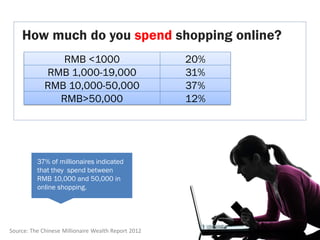 How much do you spend shopping online?
                RMB <1000                            20%
             RMB 1,000-19,...