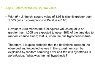 The_Chi_Square_Test PowerPoint presentation for basic understanding | PPT