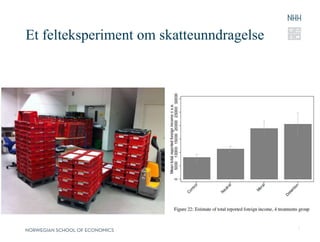 Et felteksperiment om skatteunndragelse
7
 