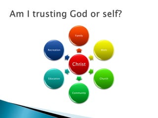 Christ
Family
Work
Church
Community
Education
Recreation
 