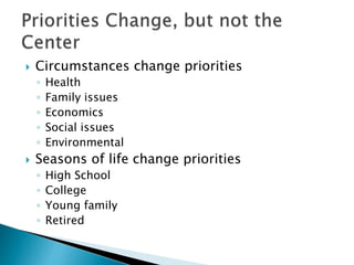  Circumstances change priorities
◦ Health
◦ Family issues
◦ Economics
◦ Social issues
◦ Environmental
 Seasons of life change priorities
◦ High School
◦ College
◦ Young family
◦ Retired
 