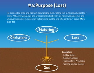 The Church Tree - Family Ministry | PDF