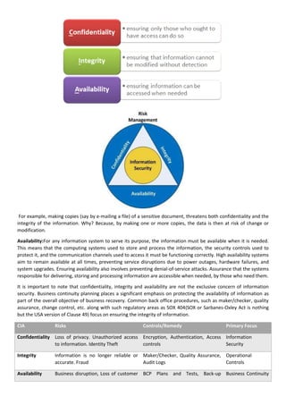 For example, making copies (say by e-mailing a file) of a sensitive document, threatens both confidentiality and the
integrity of the information. Why? Because, by making one or more copies, the data is then at risk of change or
modification.
Availability:For any information system to serve its purpose, the information must be available when it is needed.
This means that the computing systems used to store and process the information, the security controls used to
protect it, and the communication channels used to access it must be functioning correctly. High availability systems
aim to remain available at all times, preventing service disruptions due to power outages, hardware failures, and
system upgrades. Ensuring availability also involves preventing denial-of-service attacks. Assurance that the systems
responsible for delivering, storing and processing information are accessible when needed, by those who need them.
It is important to note that confidentiality, integrity and availability are not the exclusive concern of information
security. Business continuity planning places a significant emphasis on protecting the availability of information as
part of the overall objective of business recovery. Common back office procedures, such as maker/checker, quality
assurance, change control, etc. along with such regulatory areas as SOX 404(SOX or Sarbanes-Oxley Act is nothing
but the USA version of Clause 49) focus on ensuring the integrity of information.
CIA

Risks

Controls/Remedy

Primary Focus

Confidentiality Loss of privacy. Unauthorized access Encryption, Authentication, Access Information
to information. Identity Theft
controls
Security
Integrity

Information is no longer reliable or Maker/Checker, Quality Assurance, Operational
accurate. Fraud
Audit Logs
Controls

Availability

Business disruption, Loss of customer BCP Plans and Tests, Back-up Business Continuity

 
