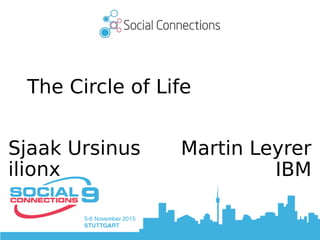 The Circle of Life
Sjaak Ursinus
ilionx
Martin Leyrer
IBM
 