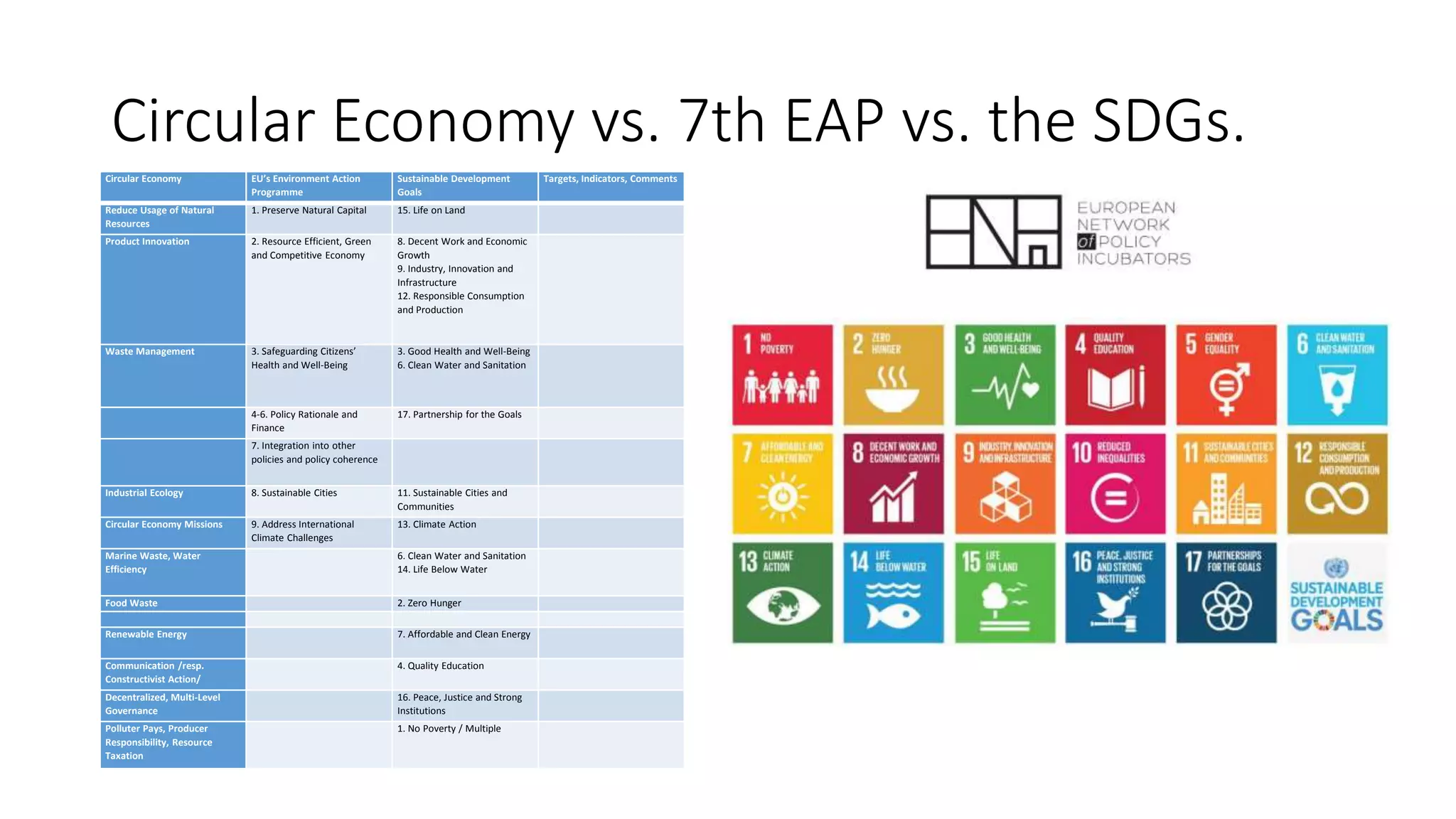 The Circular Economy | PPTX