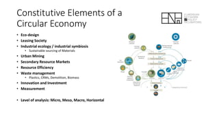 The Circular Economy | PPTX