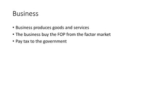 Business
• Business produces goods and services
• The business buy the FOP from the factor market
• Pay tax to the government
 