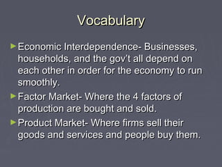 VocabularyVocabulary
►Economic Interdependence- Businesses,Economic Interdependence- Businesses,
households, and the gov’t all depend onhouseholds, and the gov’t all depend on
each other in order for the economy to runeach other in order for the economy to run
smoothly.smoothly.
►Factor Market- Where the 4 factors ofFactor Market- Where the 4 factors of
production are bought and sold.production are bought and sold.
►Product Market- Where firms sell theirProduct Market- Where firms sell their
goods and services and people buy them.goods and services and people buy them.
 