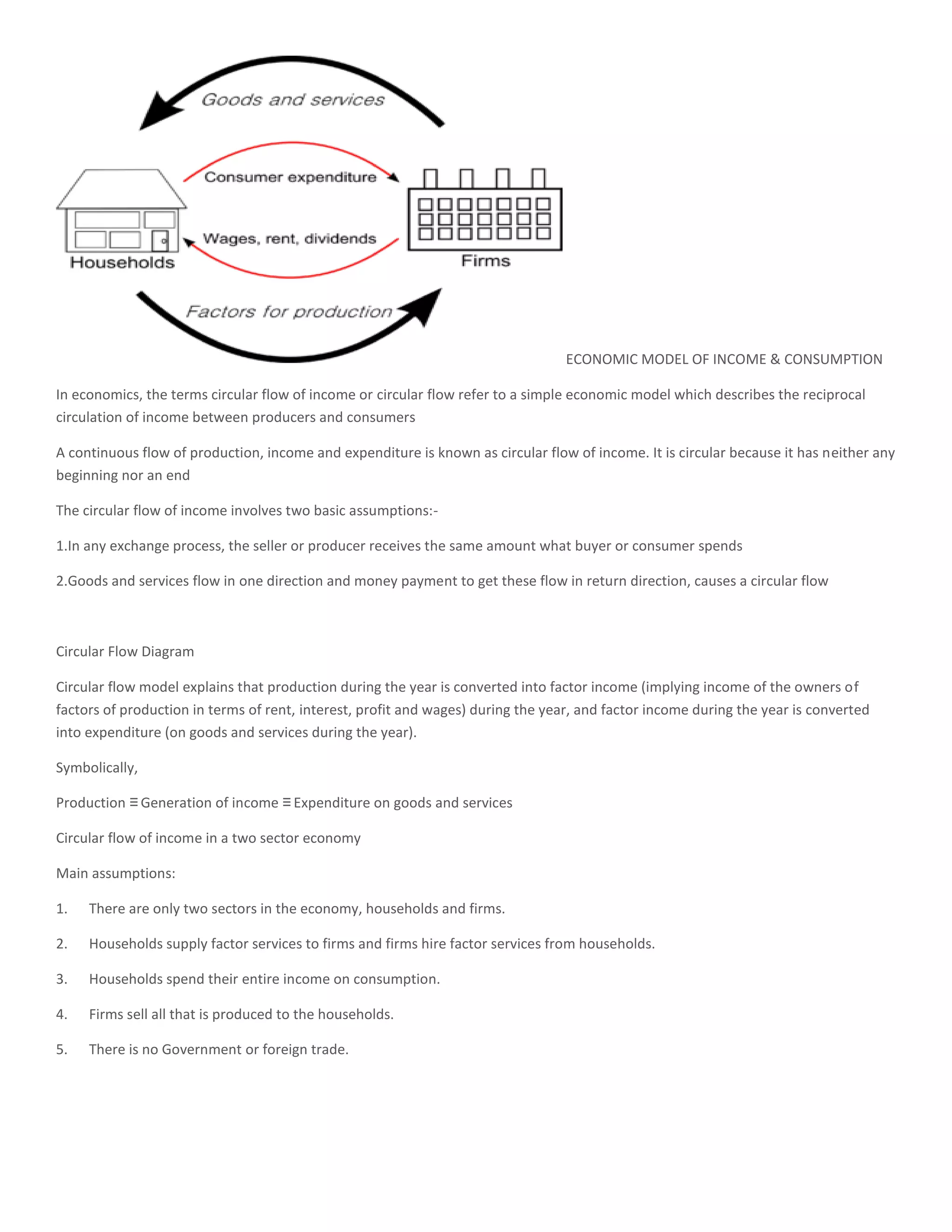ECONOMIC MODEL OF INCOME & CONSUMPTION

In economics, the terms circular flow of income or circular flow refer to a simple economic model which describes the reciprocal
circulation of income between producers and consumers

A continuous flow of production, income and expenditure is known as circular flow of income. It is circular because it has neither any
beginning nor an end

The circular flow of income involves two basic assumptions:-

1.In any exchange process, the seller or producer receives the same amount what buyer or consumer spends

2.Goods and services flow in one direction and money payment to get these flow in return direction, causes a circular flow



Circular Flow Diagram

Circular flow model explains that production during the year is converted into factor income (implying income of the owners of
factors of production in terms of rent, interest, profit and wages) during the year, and factor income during the year is converted
into expenditure (on goods and services during the year).

Symbolically,

Production ≡ Generation of income ≡ Expenditure on goods and services

Circular flow of income in a two sector economy

Main assumptions:

1.   There are only two sectors in the economy, households and firms.

2.   Households supply factor services to firms and firms hire factor services from households.

3.   Households spend their entire income on consumption.

4.   Firms sell all that is produced to the households.

5.   There is no Government or foreign trade.
 