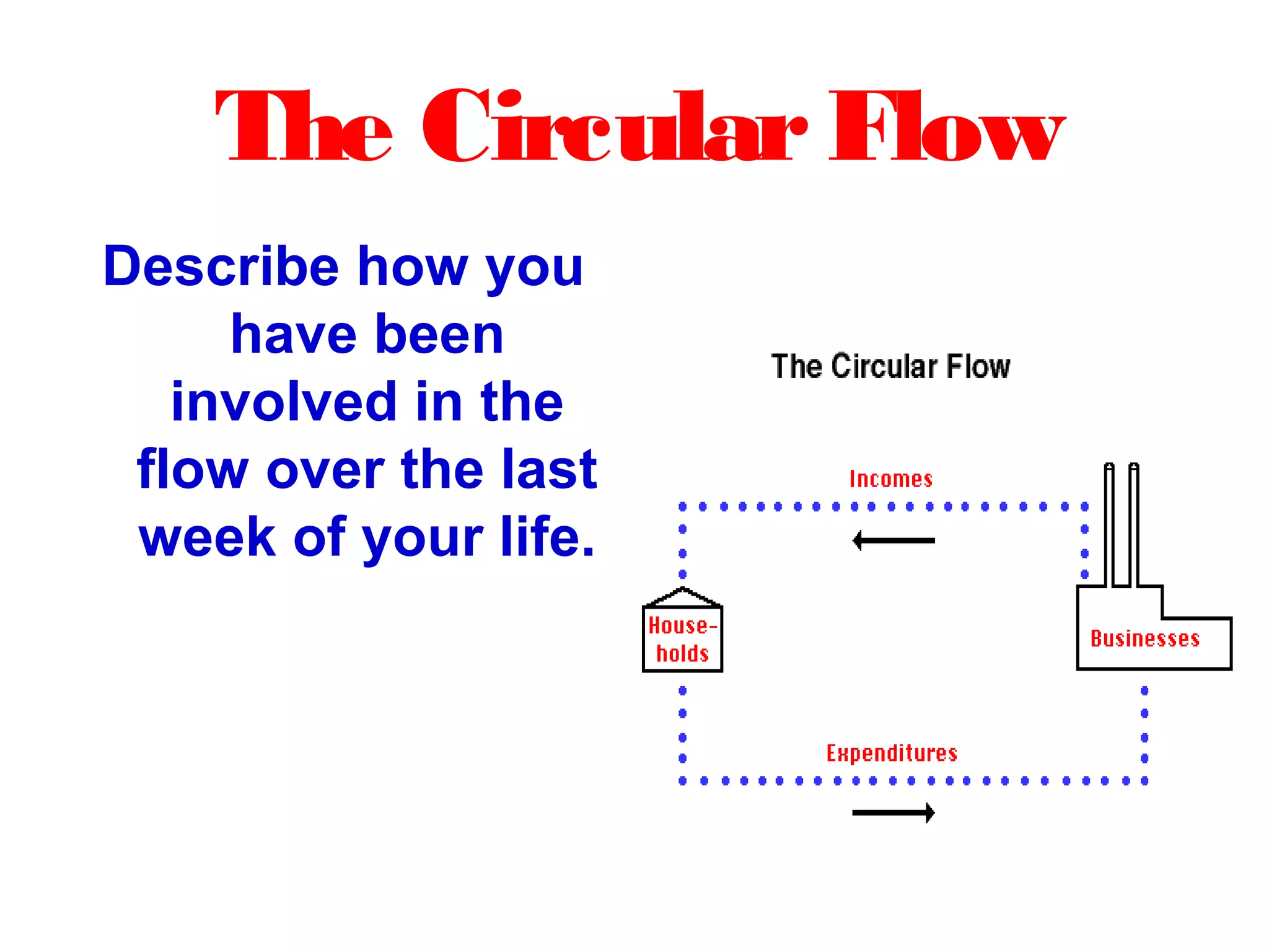 The CircularFlow
Describe how you
have been
involved in the
flow over the last
week of your life.
 