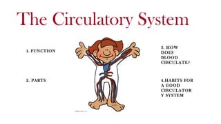 The Circulatory System
1. FUNCTION
2. PARTS
3. HOW
DOES
BLOOD
CIRCULATE?
4.HABITS FOR
A GOOD
CIRCULATOR
Y SYSTEM
 