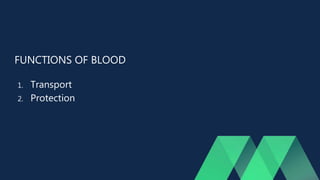 FUNCTIONS OF BLOOD
1. Transport
2. Protection
 