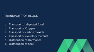 TRANSPORT OF BLOOD
1. Transport of digested food
2. Transport of Oxygen
3. Transport of carbon dioxide
4. Transport of excretory material
5. Distribution of Hormones
6. Distribution of heat
 