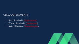 CELLULAR ELEMENTS
1. Red blood cells (Erythrocytes)
2. White blood cells (Leukocytes)
3. Blood Platelets (Thrombocytes)
 