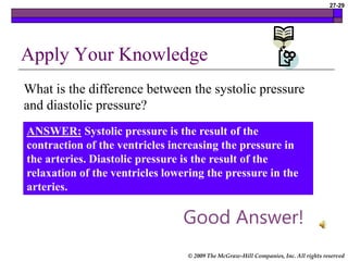 © 2009 The McGraw-Hill Companies, Inc. All rights reserved
27-29
Apply Your Knowledge
What is the difference between the systolic pressure
and diastolic pressure?
ANSWER: Systolic pressure is the result of the
contraction of the ventricles increasing the pressure in
the arteries. Diastolic pressure is the result of the
relaxation of the ventricles lowering the pressure in the
arteries.
Good Answer!
 
