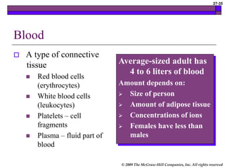 © 2009 The McGraw-Hill Companies, Inc. All rights reserved
27-35
Blood
 A type of connective
tissue
 Red blood cells
(erythrocytes)
 White blood cells
(leukocytes)
 Platelets – cell
fragments
 Plasma – fluid part of
blood
Average-sized adult has
4 to 6 liters of blood
Amount depends on:
 Size of person
 Amount of adipose tissue
 Concentrations of ions
 Females have less than
males
 