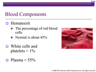 © 2009 The McGraw-Hill Companies, Inc. All rights reserved
27-36
Blood Components
 Hematocrit
 The percentage of red blood
cells
 Normal is about 45%
 White cells and
platelets = 1%
 Plasma = 55%
 
