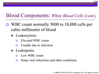 © 2009 The McGraw-Hill Companies, Inc. All rights reserved
27-40
Blood Components: White Blood Cells (cont.)
 WBC count normally 5000 to 10,000 cells per
cubic millimeter of blood
 Leukocytosis
 Elevated WBC count
 Usually due to infection
 Leukopenia
 Low WBC count
 Some viral infections and other conditions
 