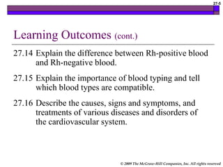 © 2009 The McGraw-Hill Companies, Inc. All rights reserved
27-5
Learning Outcomes (cont.)
27.14 Explain the difference between Rh-positive blood
and Rh-negative blood.
27.15 Explain the importance of blood typing and tell
which blood types are compatible.
27.16 Describe the causes, signs and symptoms, and
treatments of various diseases and disorders of
the cardiovascular system.
 