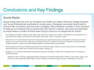 Social Media
Social media channels such as Facebook and Twitter are highly utilized by College Students
and Young Professionals worldwide on a daily basis. Employees use social media tools to
connect with co-workers and even their managers. Many Students consider it more important
to keep up on Facebook than to spend time with friends in person; and some are distracted
by social media a number of times when trying to focus on an assignment for school.
•      For Students surveyed in Brazil, Spain, Italy, India and China, keeping up to date on Facebook is more important on a
       typical day than dating, spending time with friends, listening to music, or going to a party.

•      More than 4 in 10 (43%) Students from the total sample are typically distracted or interrupted by some type of social
       media 3 or more times per hour while they are trying to focus on a project or homework. Relative to other countries,
       College Students in Japan are significantly less likely to be distracted by social media.

•      Most Students and Young Professionals access their Facebook page at least once every day driven by considerably
       large proportions in Spain who indicate that their page is always up.

•      Roughly 7 in 10 Young Professionals indicate that they have ‗friended‘ or follow their manager and/or co-workers on
       Facebook/Twitter.

            Relative to other countries, significantly large proportions of Young Professionals in Mexico, India, Brazil, Spain, and
            China who use Facebook/Twitter follow or have ‗friended‘ both their manager and work colleagues on the site.




© 2011 Cisco and/or its affiliates. All rights reserved.                                                                               5
 