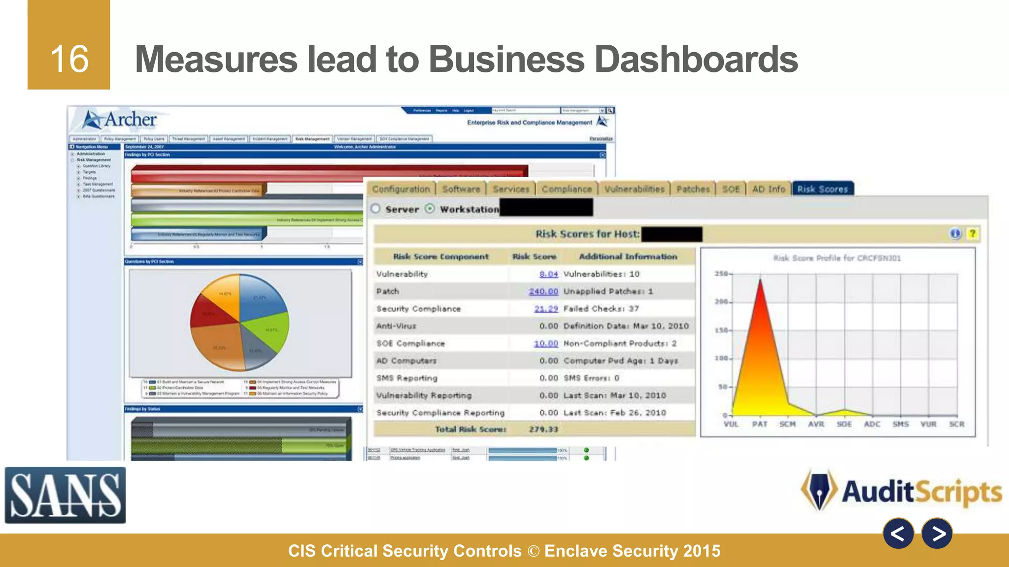 16
CIS Critical Security Controls © Enclave Security 2015
Measures lead to Business Dashboards
 