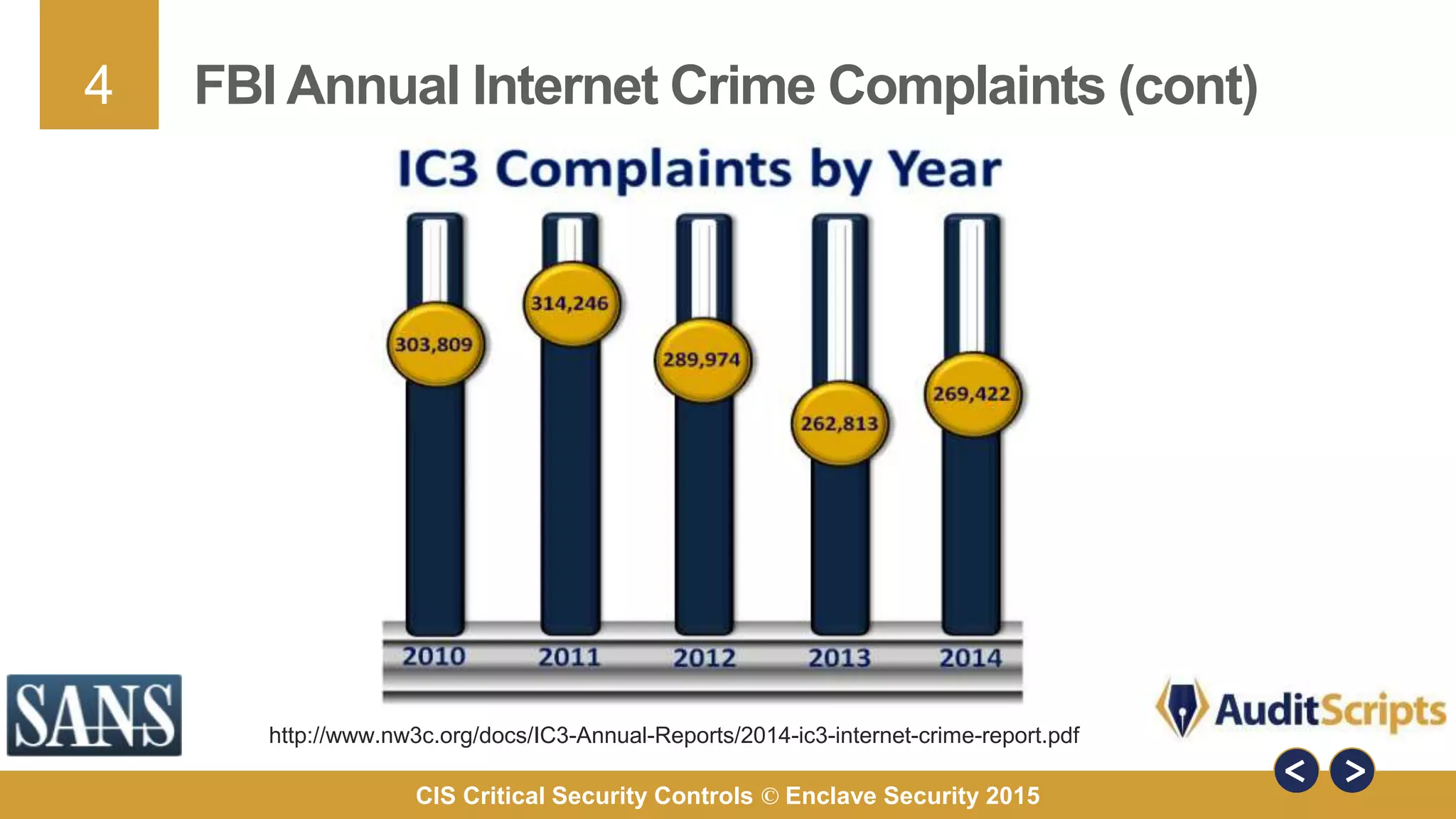 4
CIS Critical Security Controls © Enclave Security 2015
FBI Annual Internet Crime Complaints (cont)
http://www.nw3c.org/docs/IC3-Annual-Reports/2014-ic3-internet-crime-report.pdf
 