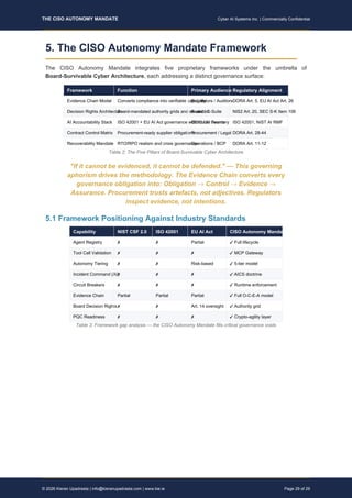 THE CISO AUTONOMY MANDATE - Command, Control, and Governance for ...