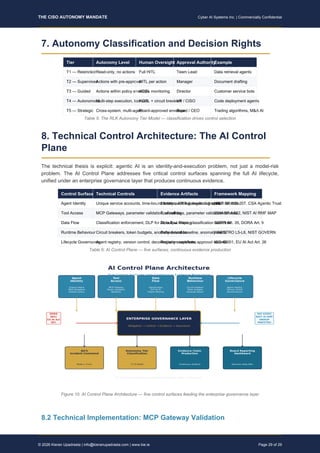 THE CISO AUTONOMY MANDATE - Command, Control, and Governance for ...