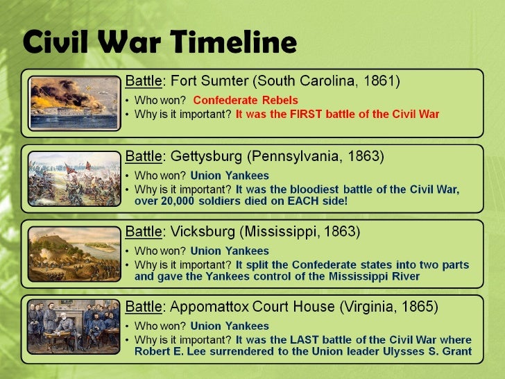 Civil War Timeline 39 Civil War Timeline 39