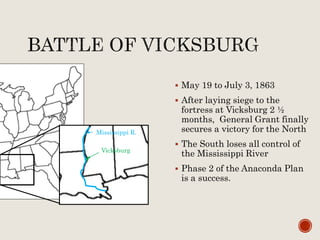  May 19 to July 3, 1863
 After laying siege to the
fortress at Vicksburg 2 ½
months, General Grant finally
secures a victory for the North
 The South loses all control of
the Mississippi River
 Phase 2 of the Anaconda Plan
is a success.
Vicksburg
Mississippi R.
 