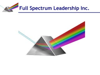 Full Spectrum Leadership Inc.
 