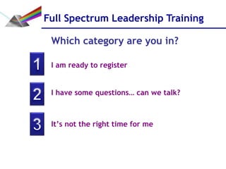 Full Spectrum Leadership Training

 Which category are you in?

 I am ready to register


 I have some questions… can we talk?



 It’s not the right time for me
 