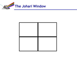 The Johari Window
 
