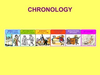 CHRONOLOGY
 