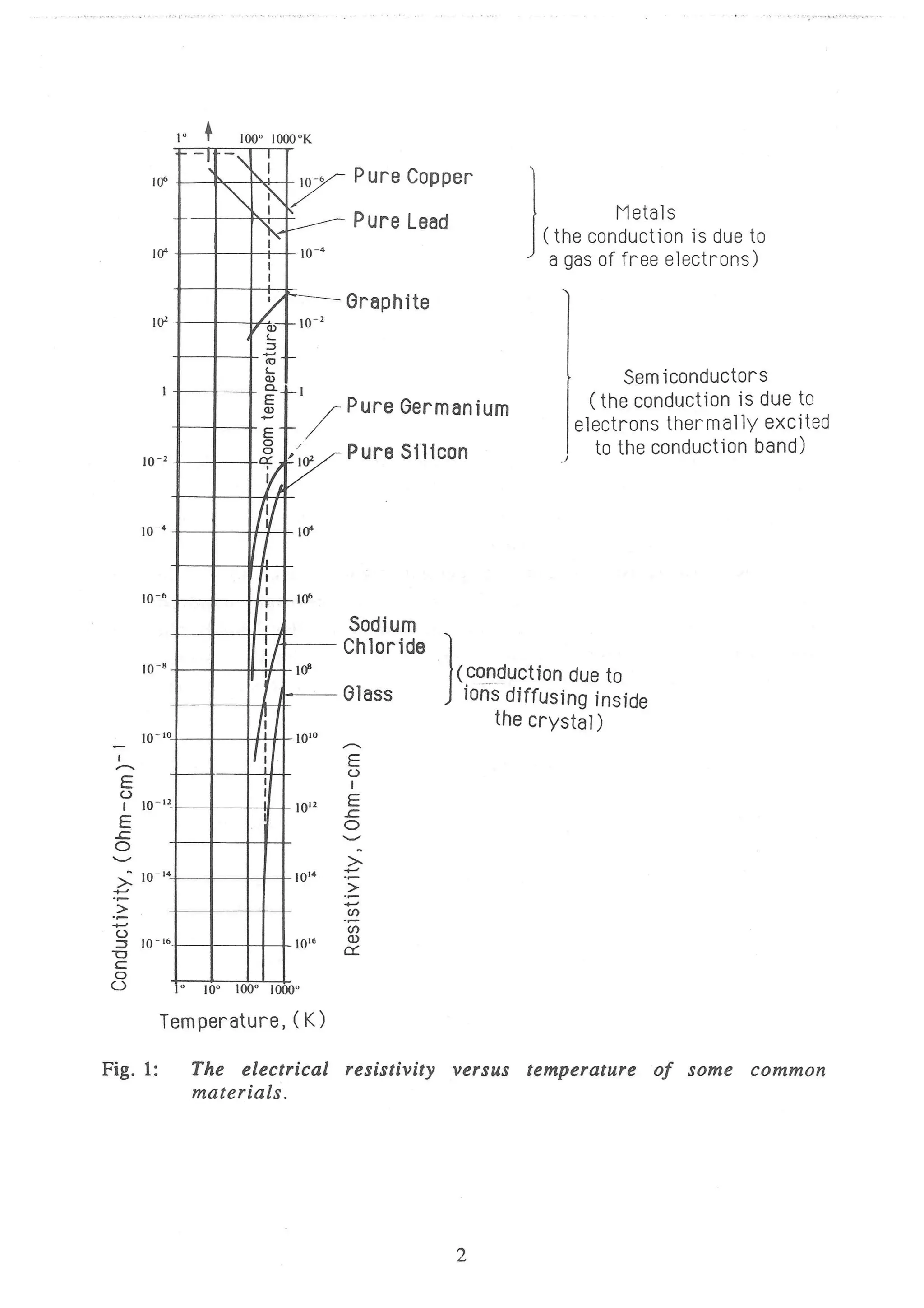 V. Palmieri - The classical superconductivity