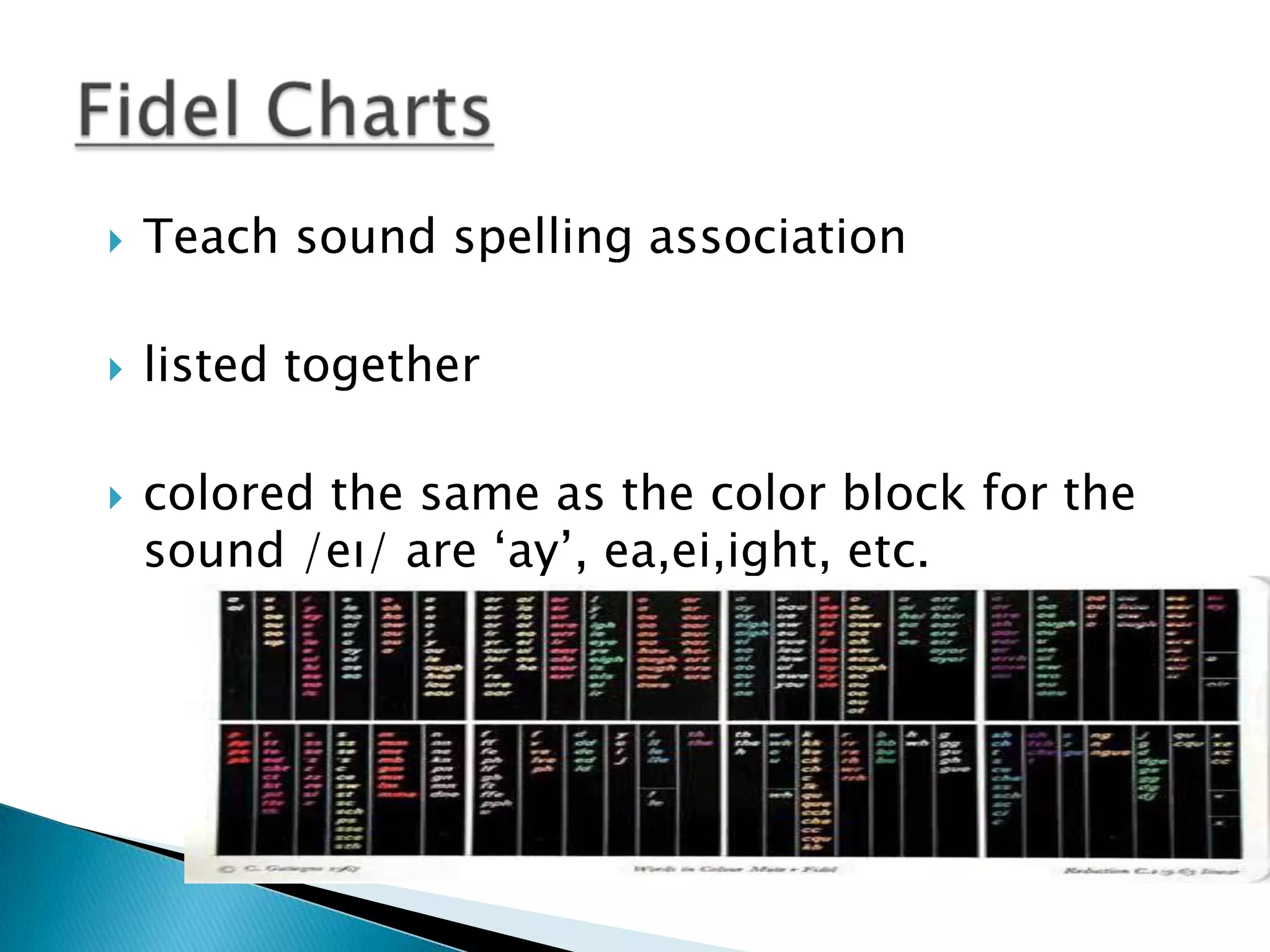    Teach sound spelling association

   listed together

   colored the same as the color block for the
    sound /eı/ are „ay‟, ea,ei,ight, etc.
 