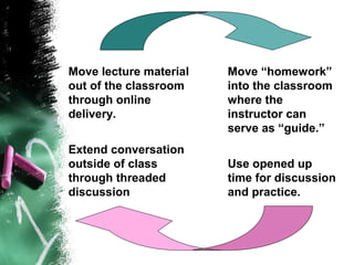 Move lecture material
out of the classroom
through online
delivery.
Extend conversation
outside of class
through threaded
discussion
Move “homework”
into the classroom
where the
instructor can
serve as “guide.”
Use opened up
time for discussion
and practice.
 