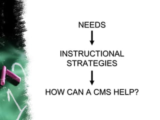 NEEDSNEEDS
INSTRUCTIONALINSTRUCTIONAL
STRATEGIESSTRATEGIES
HOW CAN A CMS HELP?HOW CAN A CMS HELP?
 