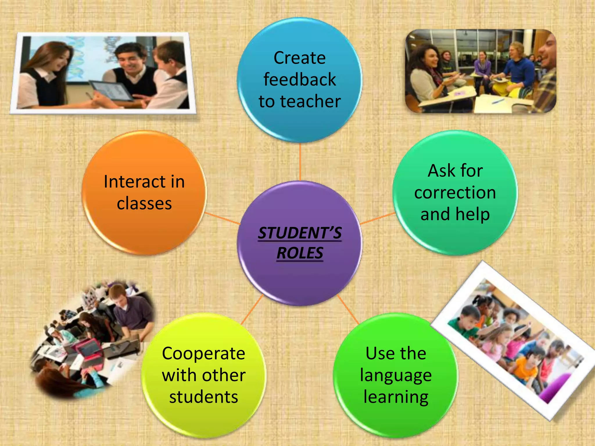 The classroom interactions ppt