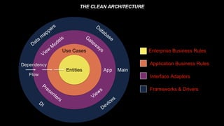 The Clean Architecture | PPTX