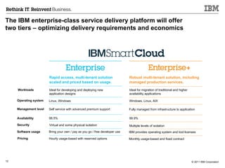 IBM provides operating system and tool licenses Fully managed from infrastructure to application The IBM enterprise-class service delivery platform will offer two tiers – optimizing delivery requirements and economics Rapid access, multi-tenant solution scaled and priced based on usage. Robust multi-tenant solution, including managed production services.  Workloads Operating system Management level Availability Security Software usage Pricing Ideal for developing and deploying new application designs Ideal for migration of traditional and higher availability applications  Linux, Windows Windows, Linux, AIX Self service with advanced premium support 99.5% 99.9% Virtual and some physical isolation Multiple levels of isolation Bring your own / pay as you go / free developer use Hourly usage-based with reserved options Monthly usage-based and fixed contract 